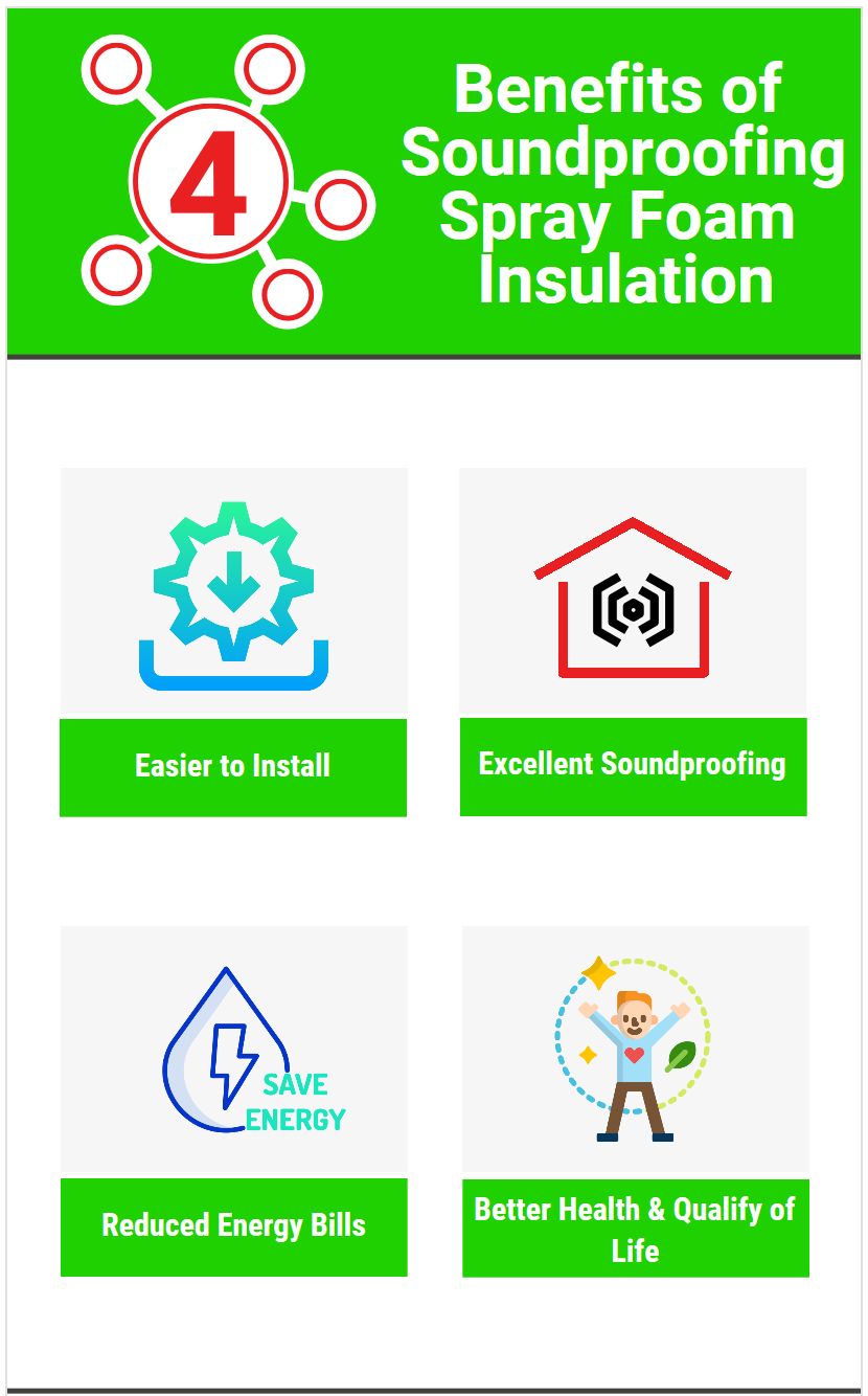 Soundproofing Spray Foam Insulation How Your Home Benefits?