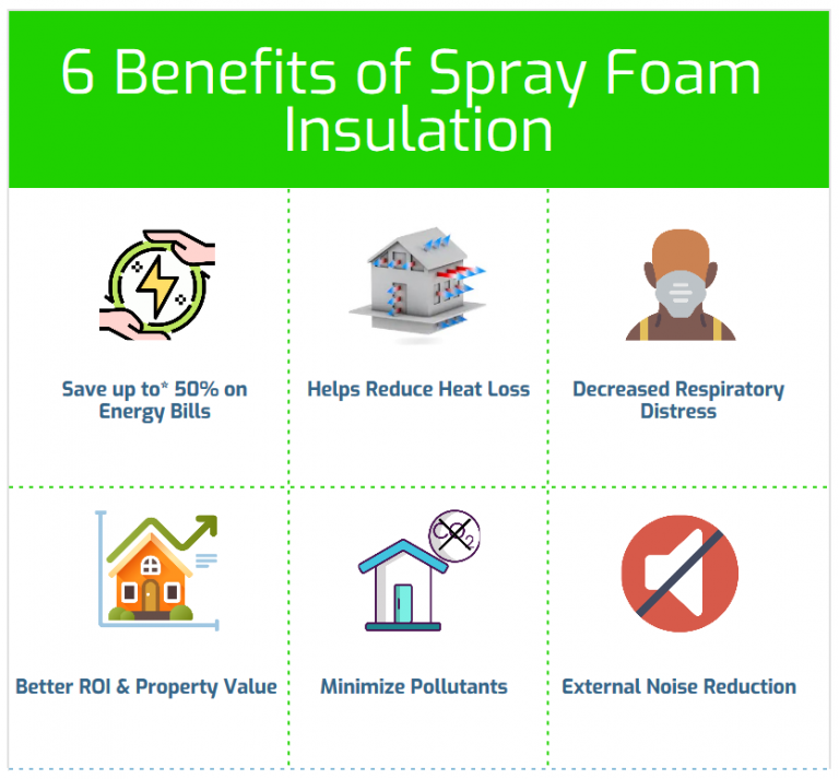 Spray Foam Insulation Uk 5 Ways To Transform Your Home