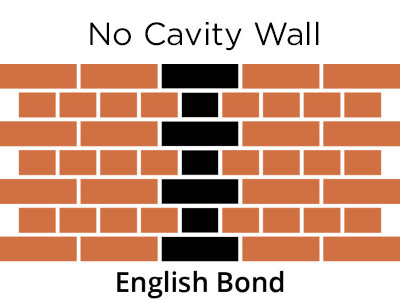 cavity wall insulation cost