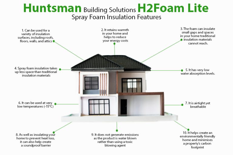 Huntsman Building Solutions H2Foam Spray Foam Insulation UK